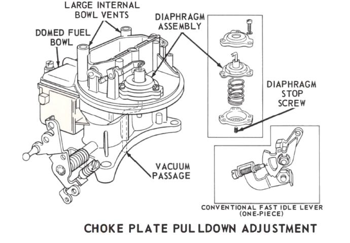 2100 Choke Plate Pulldown Adjustment