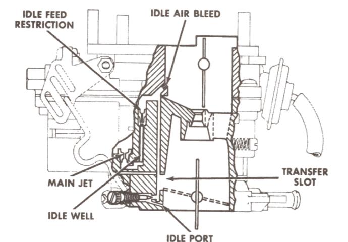 Holley 2210 2245 Idle Circuit