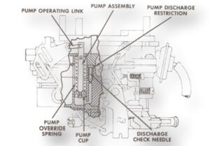 Holley 2210 Accelerator Pump