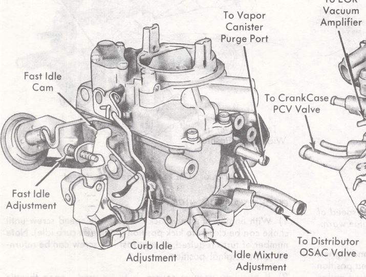 Holley 1945, 1 Barrel Carburetor Nomenclature