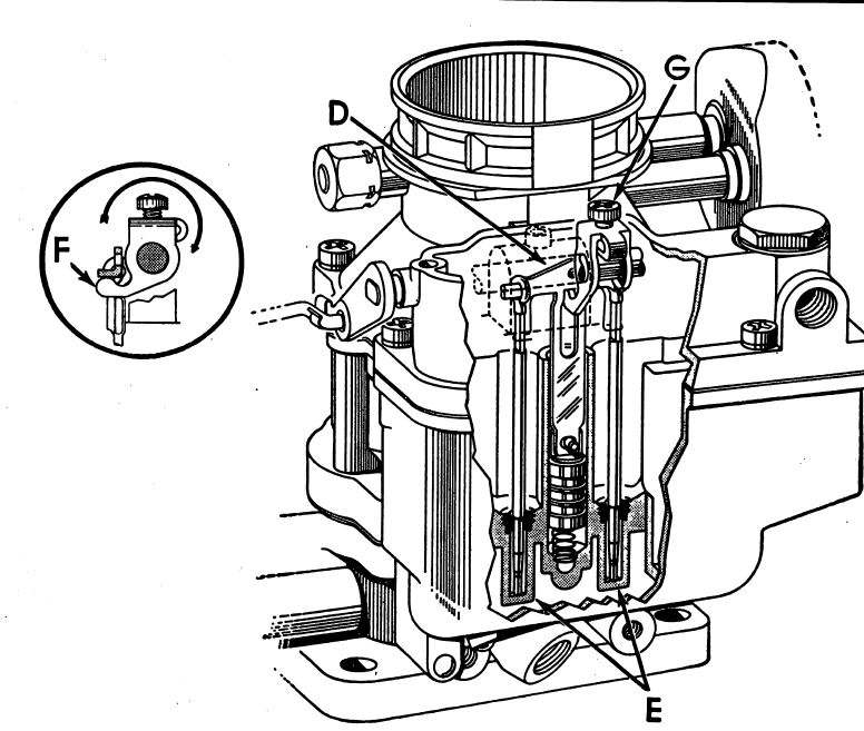 Carter WGD 2 Barrel Carburetor Metering Rod Adjustment