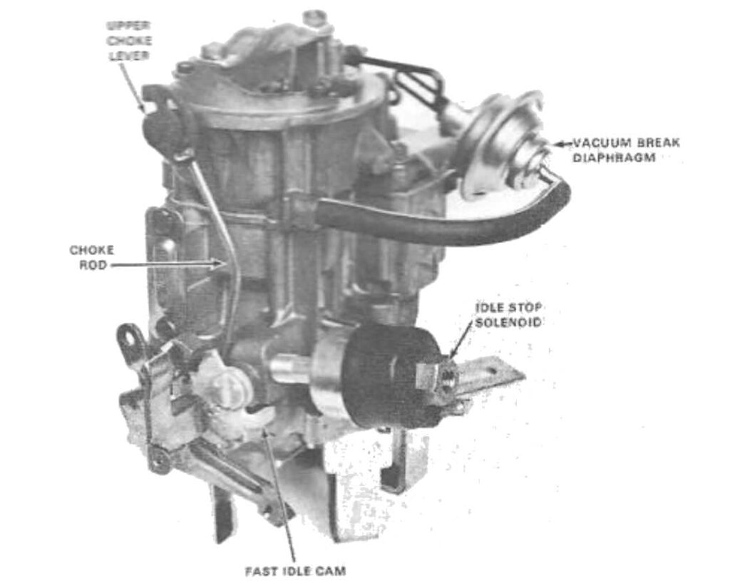 Rochester Monojet, 1 barrel carburetor idle stop solenoid.