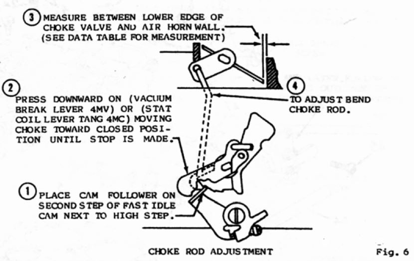 Rochester Quadrajet Choke Rod Adjustment