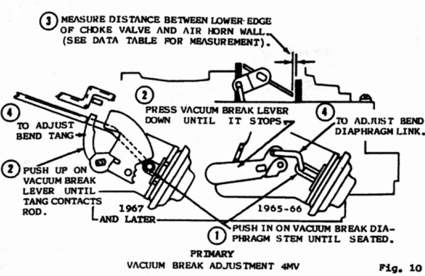 Rochester Quadrajet Vacuum Break Adjustment