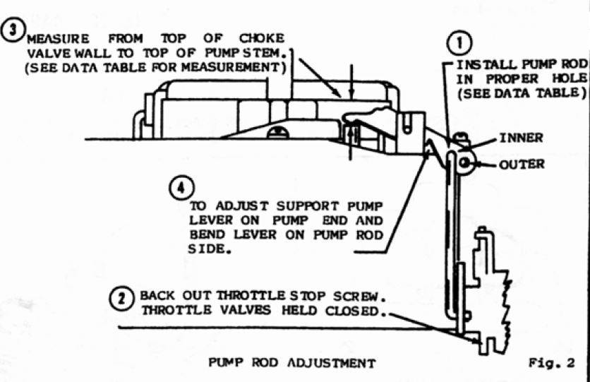 Rochester Quadrajet Pump Rod Adjustment