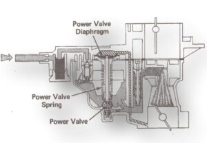 Holley 5200 Carburetor Power Circuit