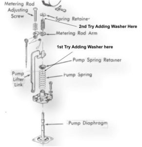 Carter YF & YFA Accelerator Pump Diaphragm
