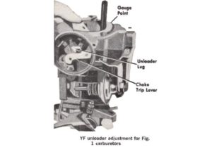 Carter YF Carburetor Unloader
