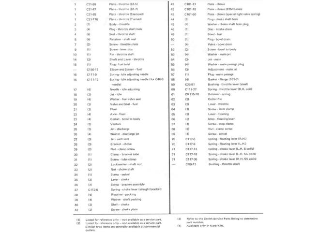 Zenith 61 & 161 Nomenclature
