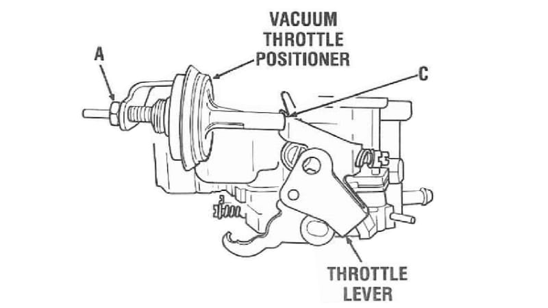 vacuum throttle posltloner