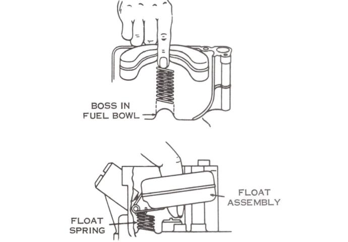 How the 1901 Float Works