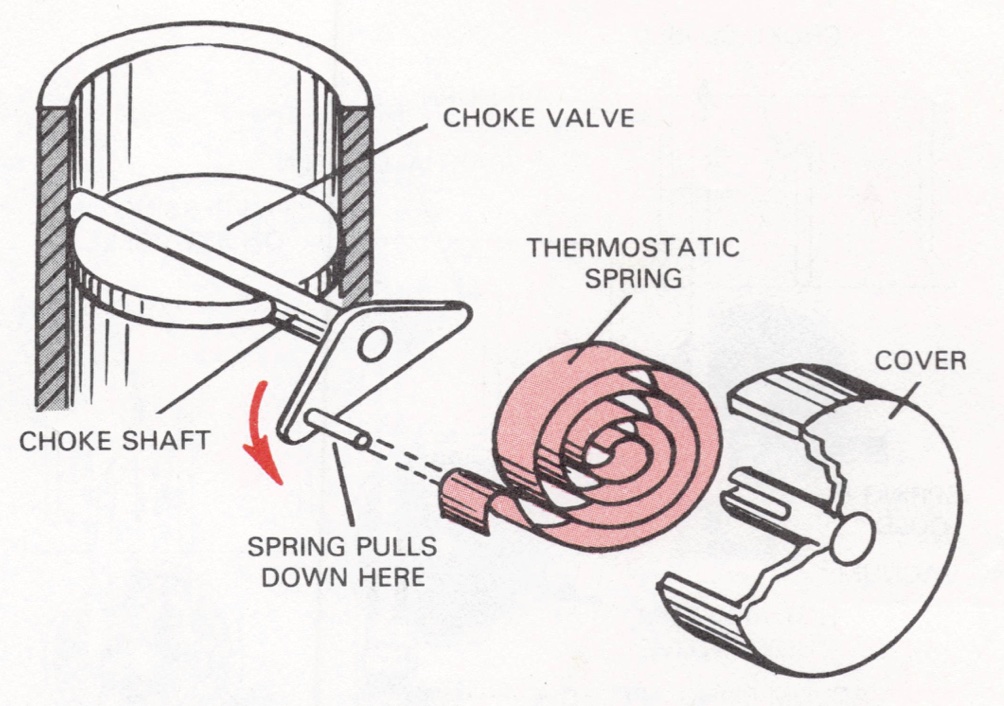 How a Carburetor Works - Chokes - Carburetor Parts